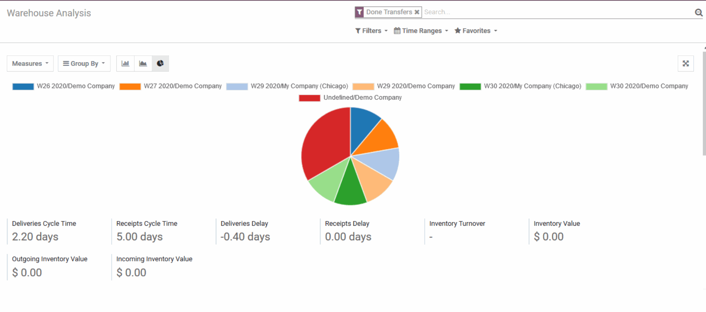 Odoo • Text and Image